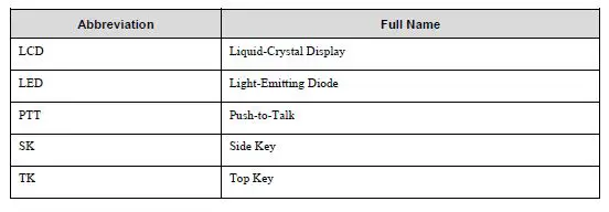 Hytera AP582 Two-Way Business Analog Radio User Manual-fig-18