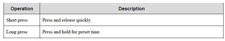 Hytera AP582 Two-Way Business Analog Radio User Manual-fig-3