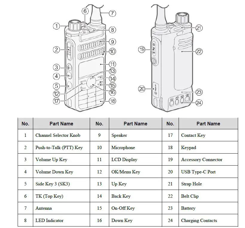 Hytera AP582 Two-Way Business Analog Radio User Manual-fig-6
