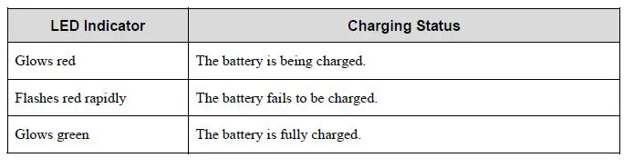 Hytera AP582 Two-Way Business Analog Radio User Manual-fig-7