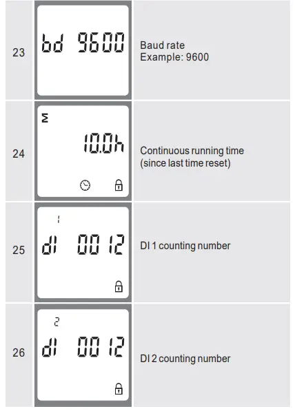 Optonica-LED-SDM230-Series-Single-Phase-Two-Wires-Multifunction-Din-Rail-Meter-fig-12