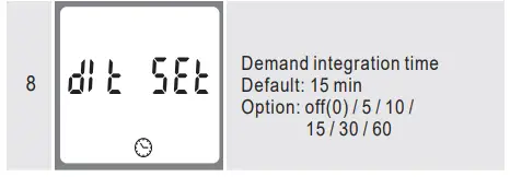 Optonica-LED-SDM230-Series-Single-Phase-Two-Wires-Multifunction-Din-Rail-Meter-fig-19
