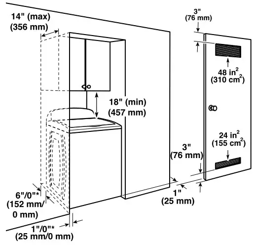 Spacing for recessed area or closet
