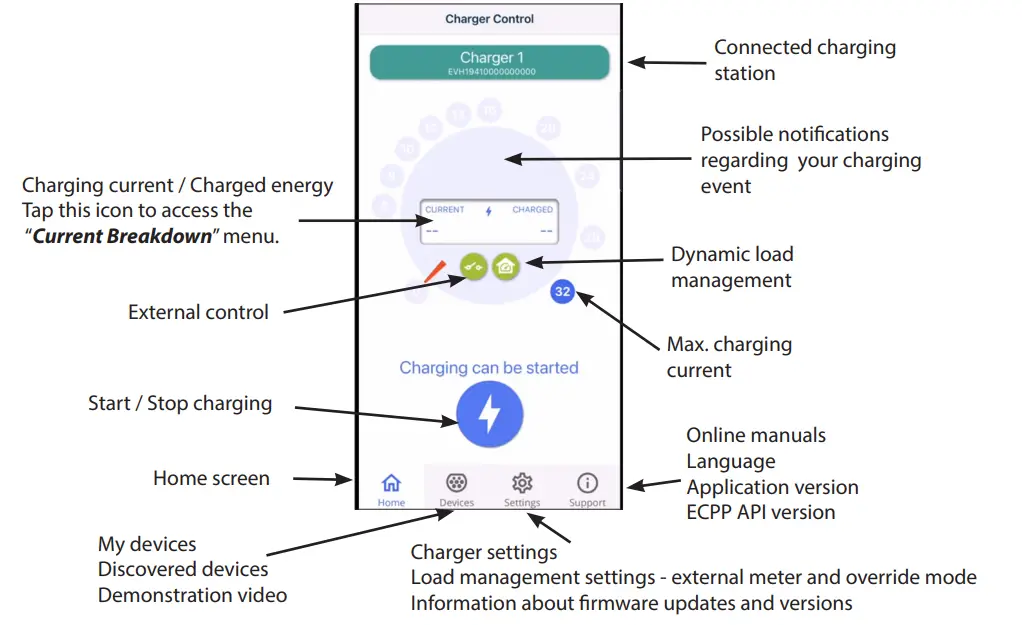 legrand 057012 Green Up One Wallbox Charging - interface