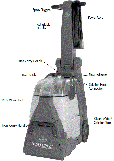 BISSEL BIG GREEN MACHINE 48F3 SERIES User Guide-FIG-1