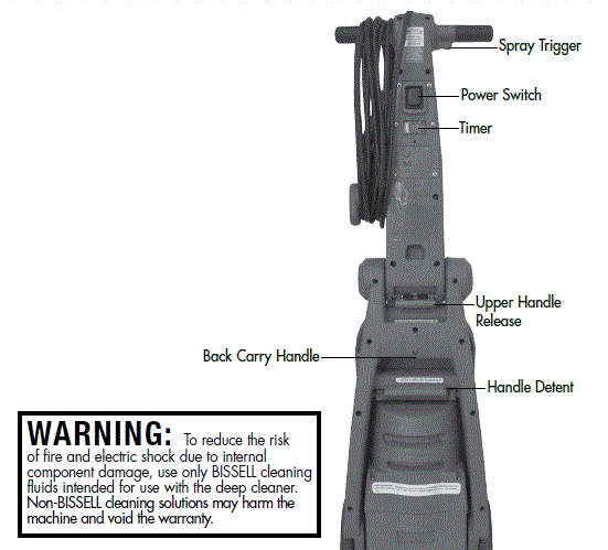 BISSEL BIG GREEN MACHINE 48F3 SERIES User Guide-FIG-2
