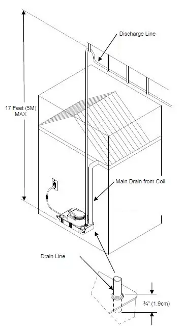 beckett-CL201UL-Automatic-Condensate-Removal-Pump-FIG-2