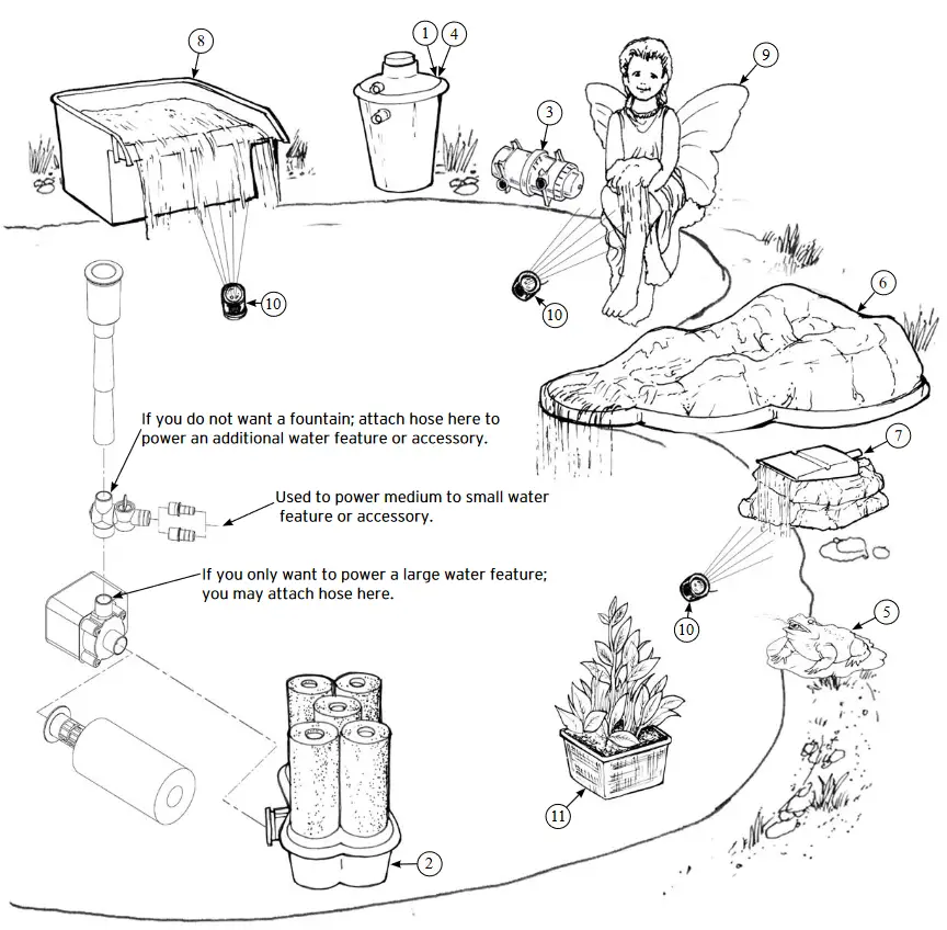 beckett FR250 Bio Filter Submersible Pond Pumps - fig3