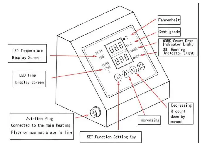 VEVOR-DGN10X122110V74RVV1-Dual-Display-Heat-Press-Machine-fig-3