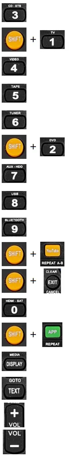 Mandis RC2530 Replacement Remote Control - Replacement 3