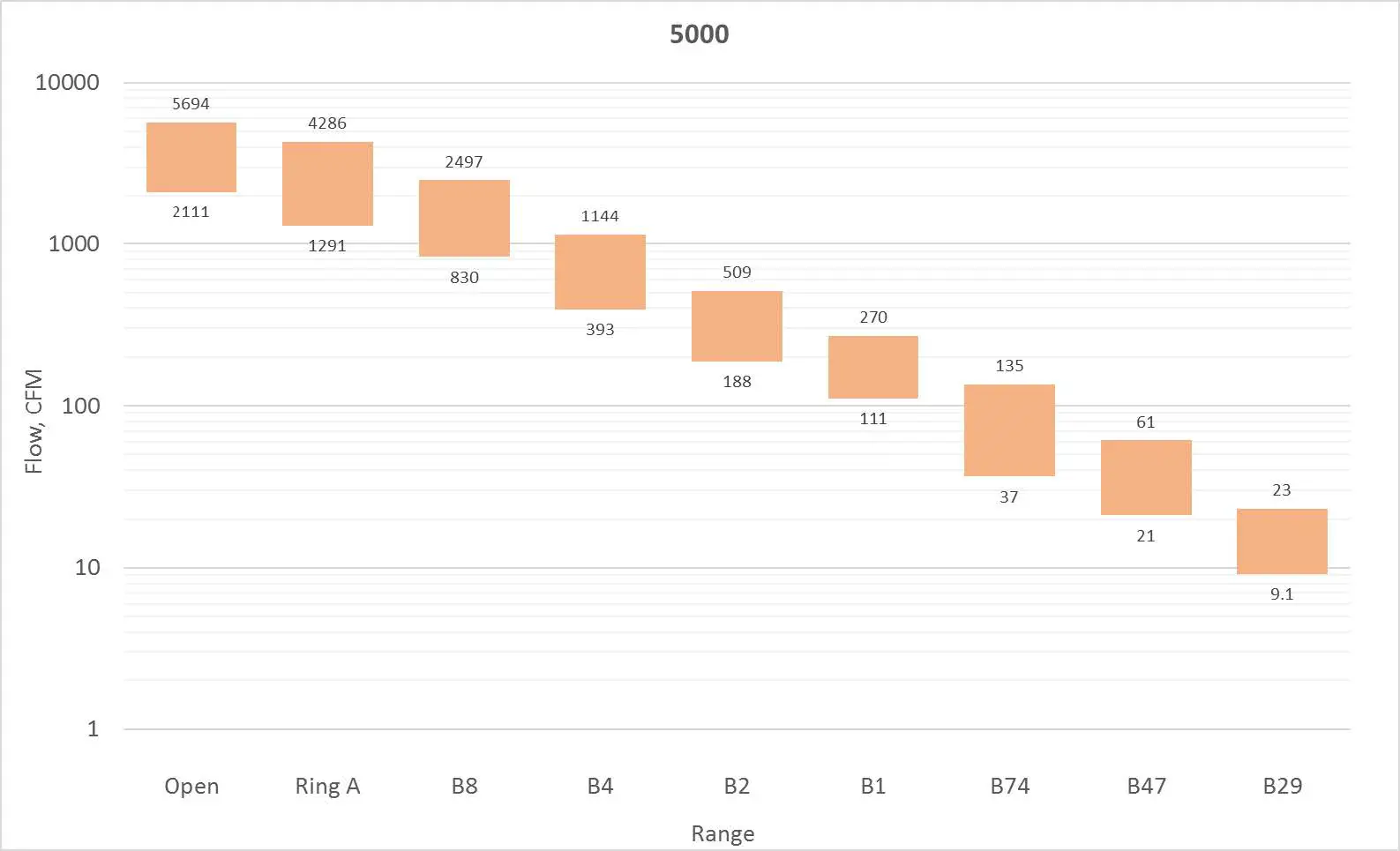 Retrotec-300-Series-Blower-Door-Multiple-Fan-Operation-02