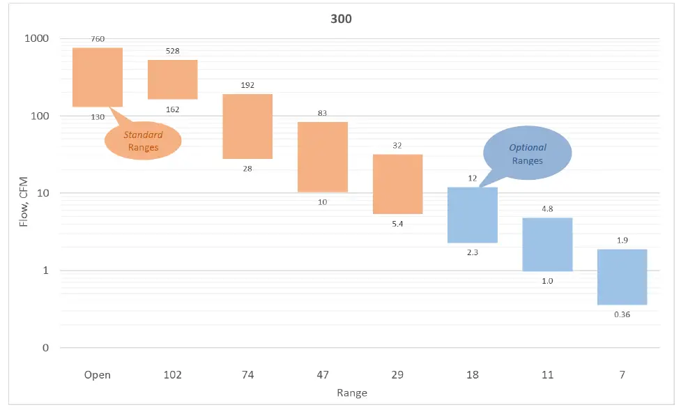 Retrotec-300-Series-Blower-Door-Multiple-Fan-Operation-03