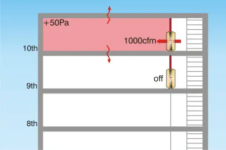 Retrotec-300-Series-Blower-Door-Multiple-Fan-Operation-07