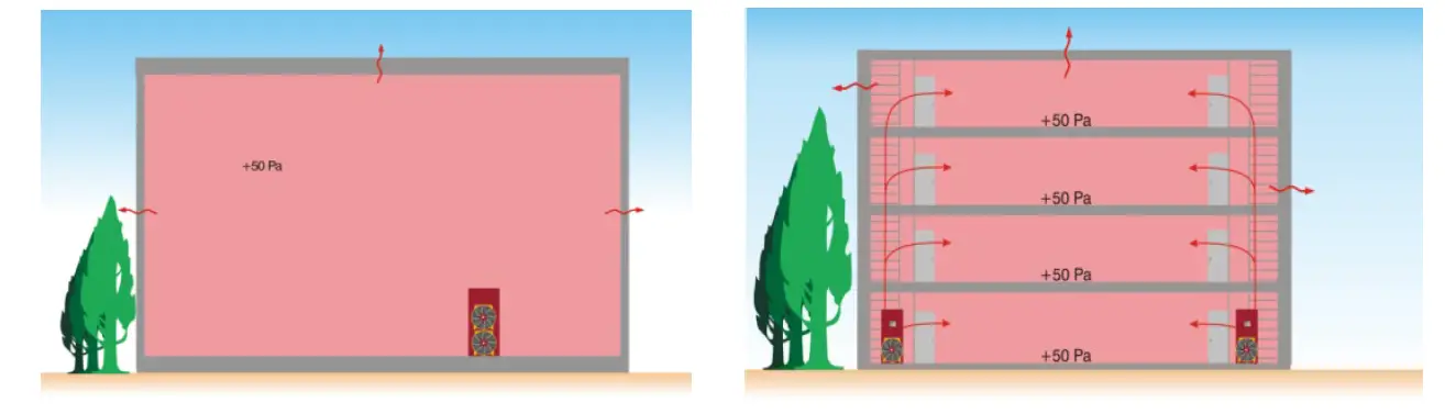 Retrotec-300-Series-Blower-Door-Multiple-Fan-Operation-07