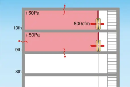 Retrotec-300-Series-Blower-Door-Multiple-Fan-Operation-08