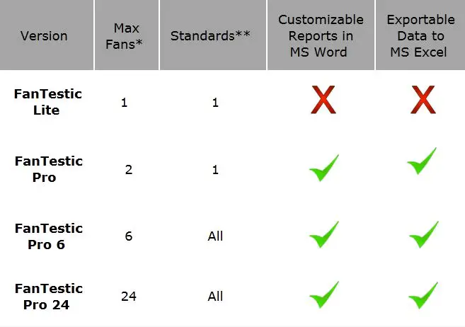 Retrotec-300-Series-Blower-Door-Multiple-Fan-Operation-14