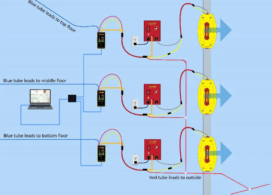 Retrotec-300-Series-Blower-Door-Multiple-Fan-Operation-30