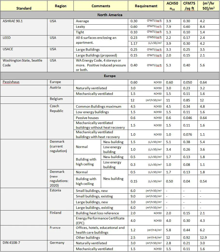 Retrotec-300-Series-Blower-Door-Multiple-Fan-Operation-31