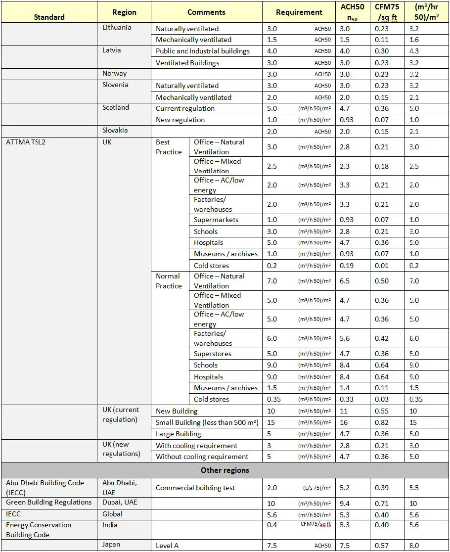Retrotec-300-Series-Blower-Door-Multiple-Fan-Operation-32
