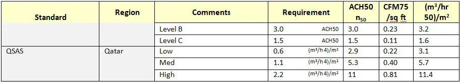 Retrotec-300-Series-Blower-Door-Multiple-Fan-Operation-33