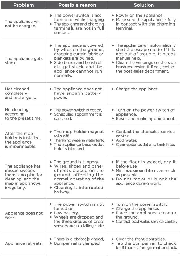 M7-plus-Midea-Robot-Vacuum-Cleaner-FIG-27