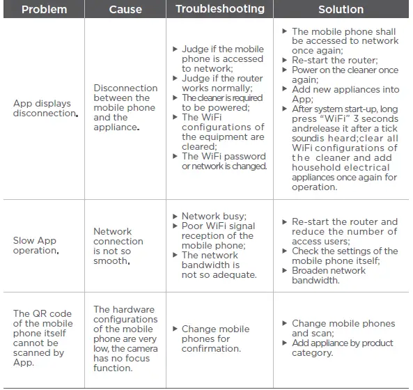 M7-plus-Midea-Robot-Vacuum-Cleaner-FIG-28