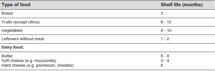 Electrolux-EUT1105NF-Frost-Free-Freezer-fig-11