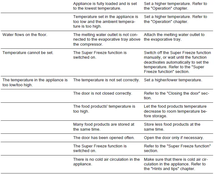 Electrolux-EUT1105NF-Frost-Free-Freezer-fig-13