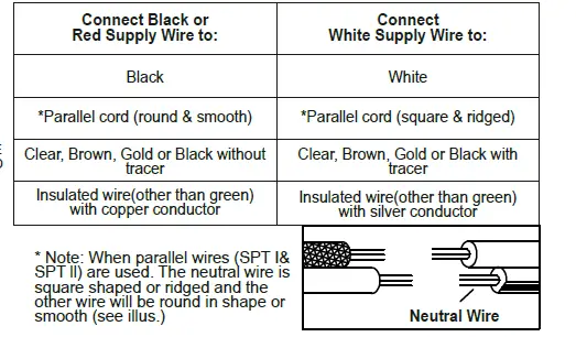 LNC LUVAQF370W1H8C Blobfish 5.1 In W 1 Light Polished Gold Modern Contemporary LED Wall Sconce 6