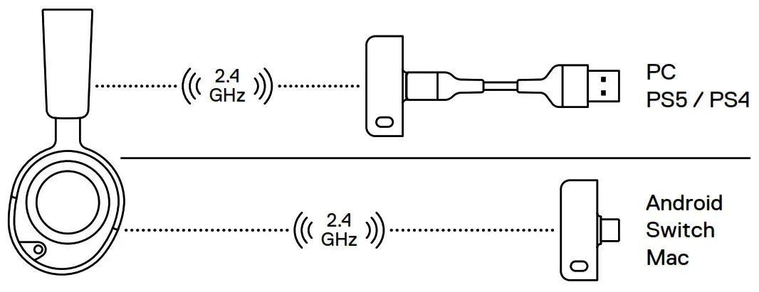 steelseries Arctis Nova 4 Wireless Headset - CONNECTIONS