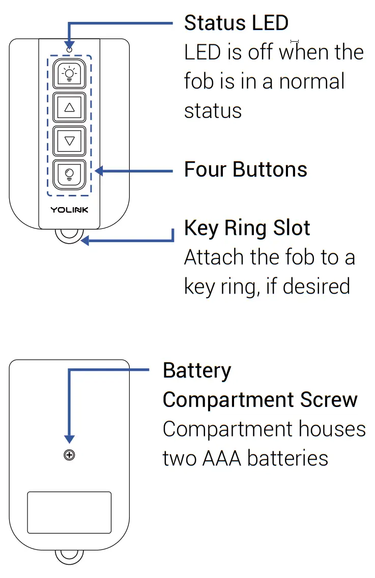 YOLINK YS3606-UC DimmerFob Dimmer Switch - Buttons