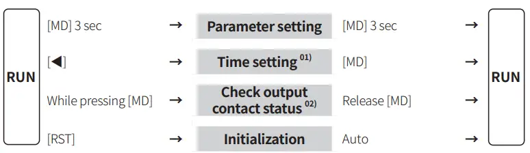 Autonics-TCD220045AA-LE4S-Series-LCD-Digital-Timers-fig-6