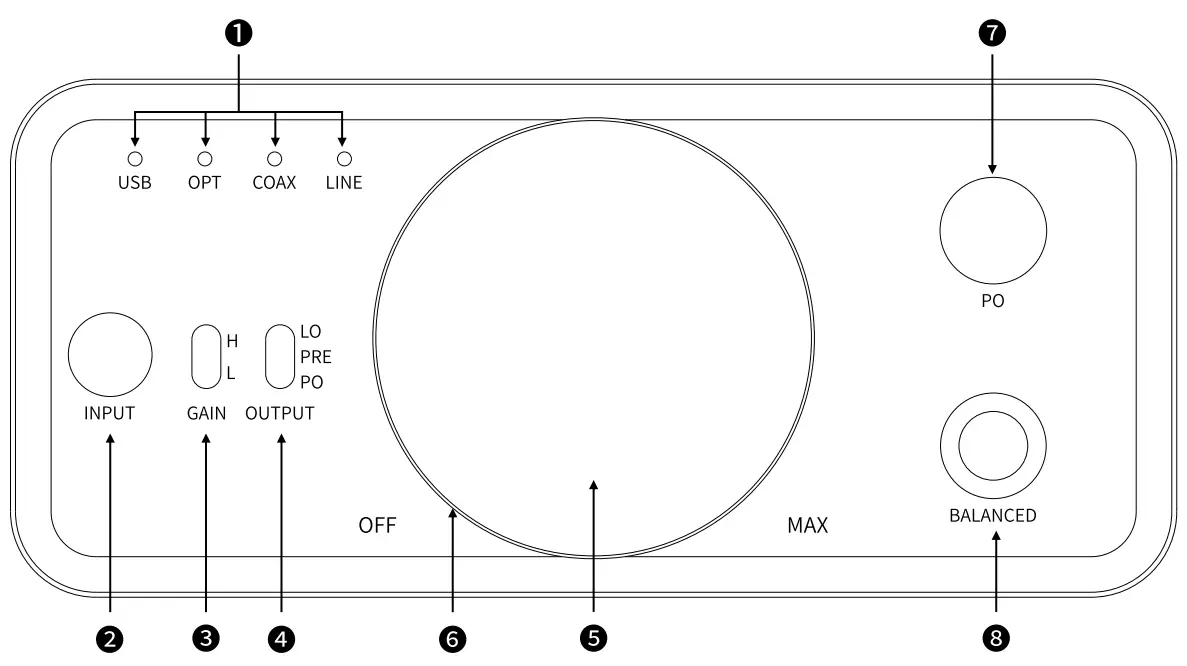 Buttons and Ports Labeled