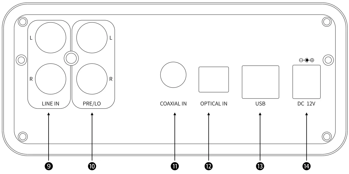 Buttons and Ports Labeled