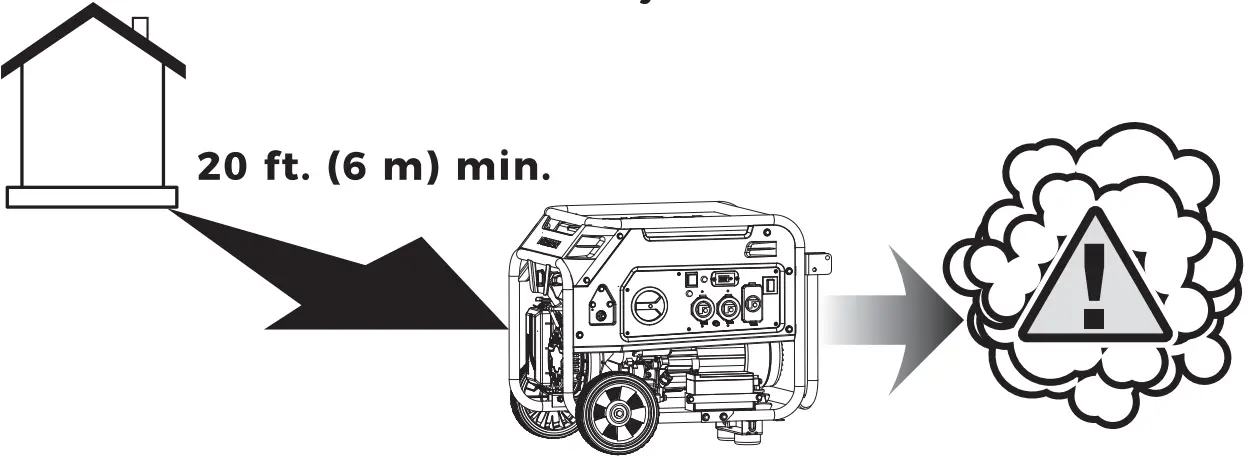 Prevent carbon monoxide (co) poisoning