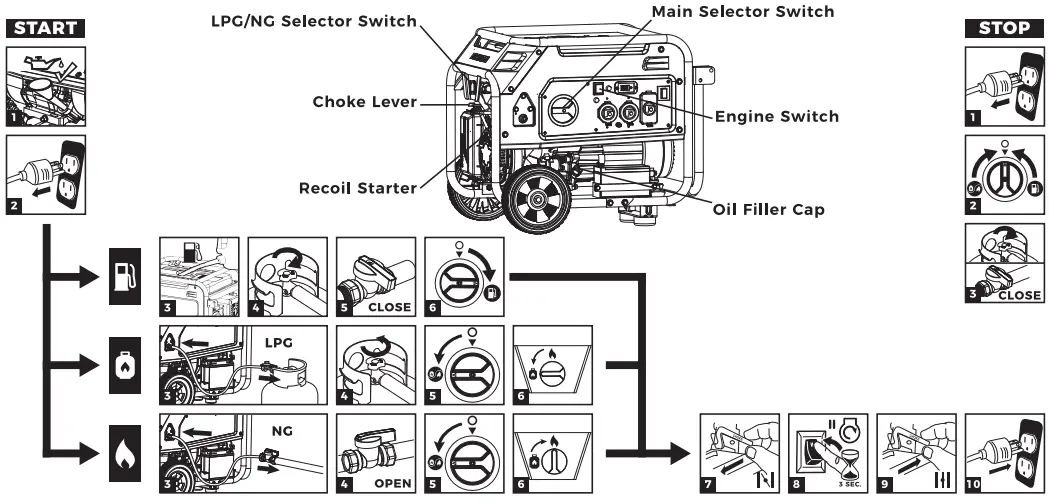 Prevent carbon monoxide (co) poisoning