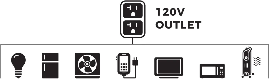 To Restore power using extension cords