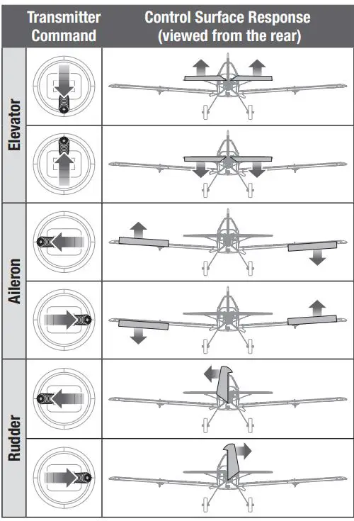 E-flite-181751-UMX-Air-Tractor-0-70mSAFE-Select-BNF-Basic-Plane-FIG-5