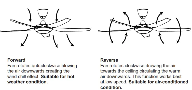 Vannus-IRIZ-5B-56-LED-Ceiling-Fan-14