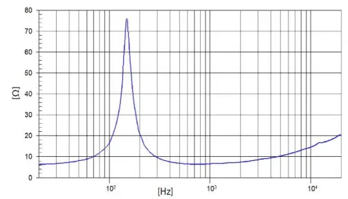 PRO DG SYSTEMS i 803 Passive Speaker - AIR IMPEDANCE