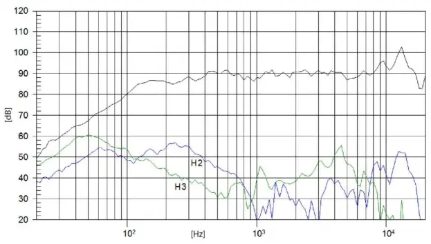 PRO DG SYSTEMS i 803 Passive Speaker - AIR IMPEDANCE2