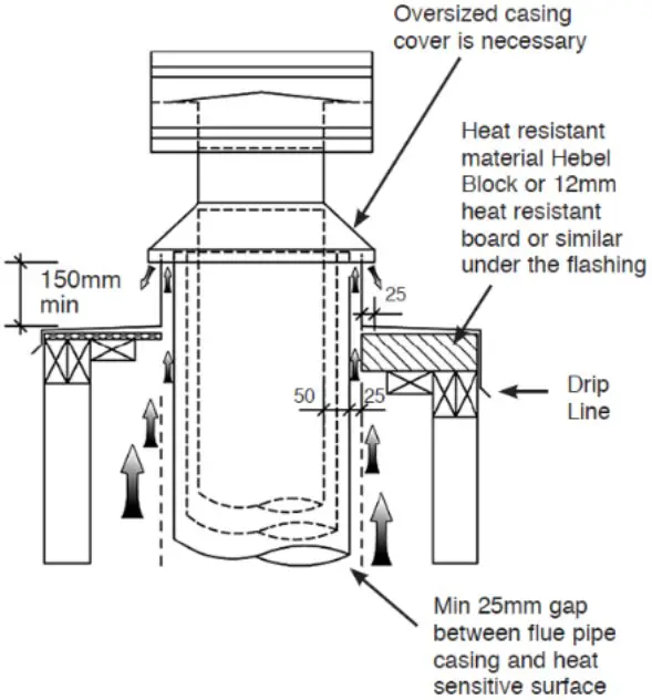 External Instruction