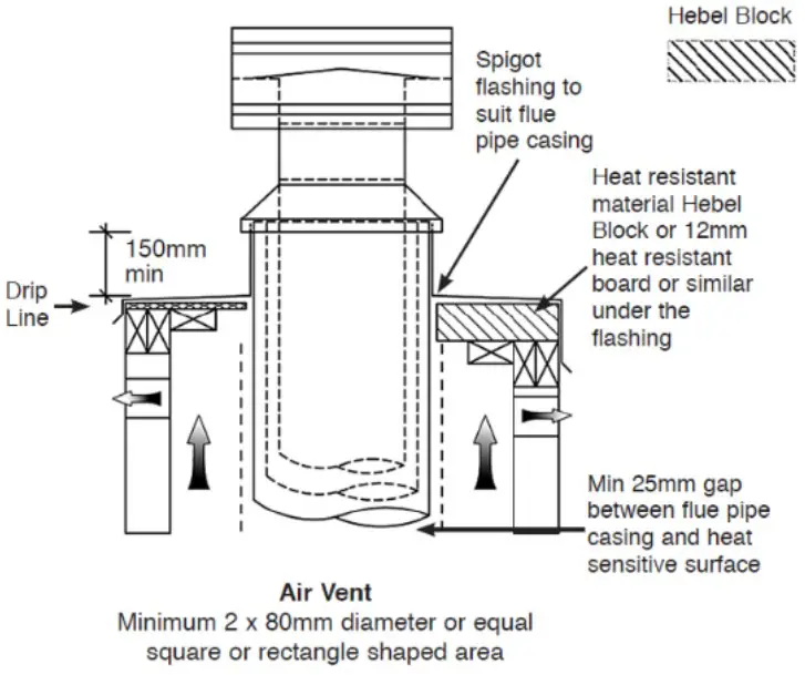 External Instruction