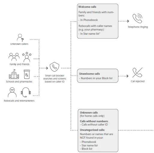 vtech-IS8128-Cordless-Phones-1
