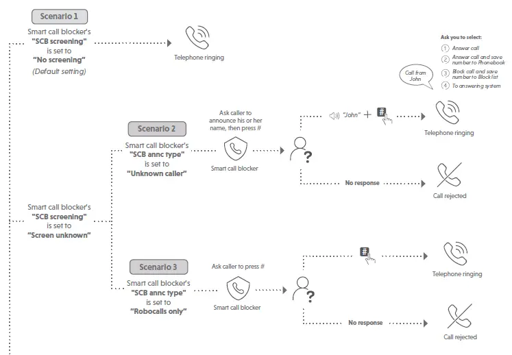 vtech-IS8128-Cordless-Phones-2