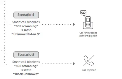 vtech-IS8128-Cordless-Phones-3
