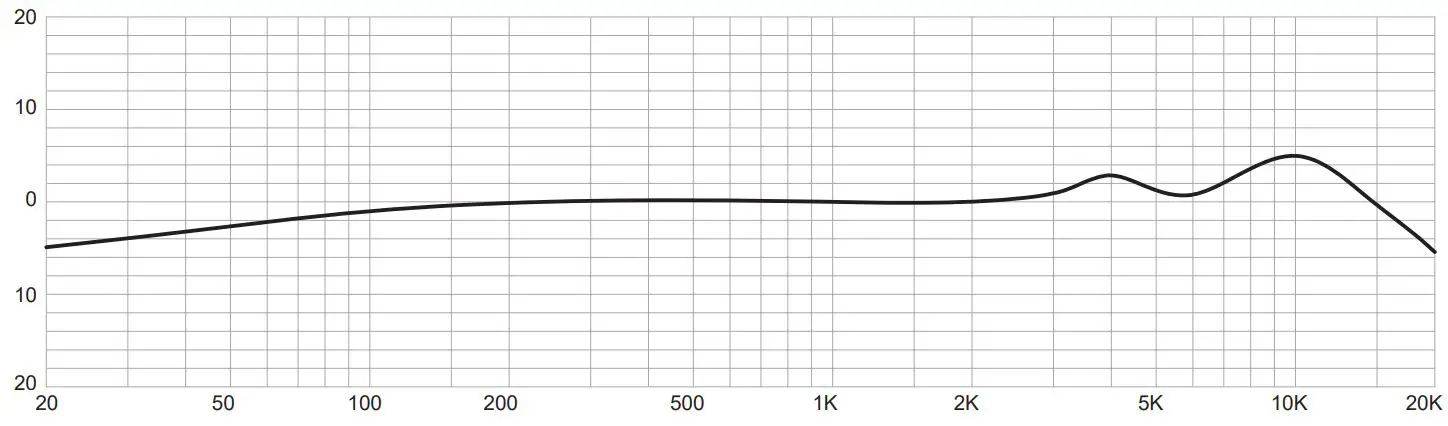DONNER DC 87 Large Diaphragm Condenser Microphone User Manual - FREQUENCY RESPONSE
