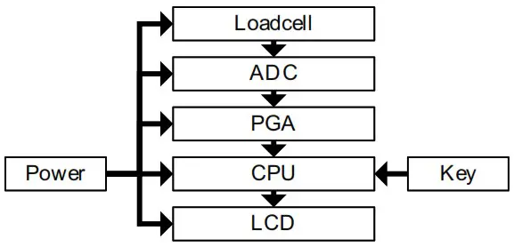 KILOTECH KHS 200 Series Mini Crane Scale - Specifications 1