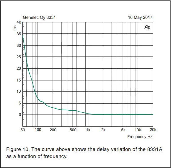 GENELEC 8331A Smart Active Monitor - FCC Rules 2