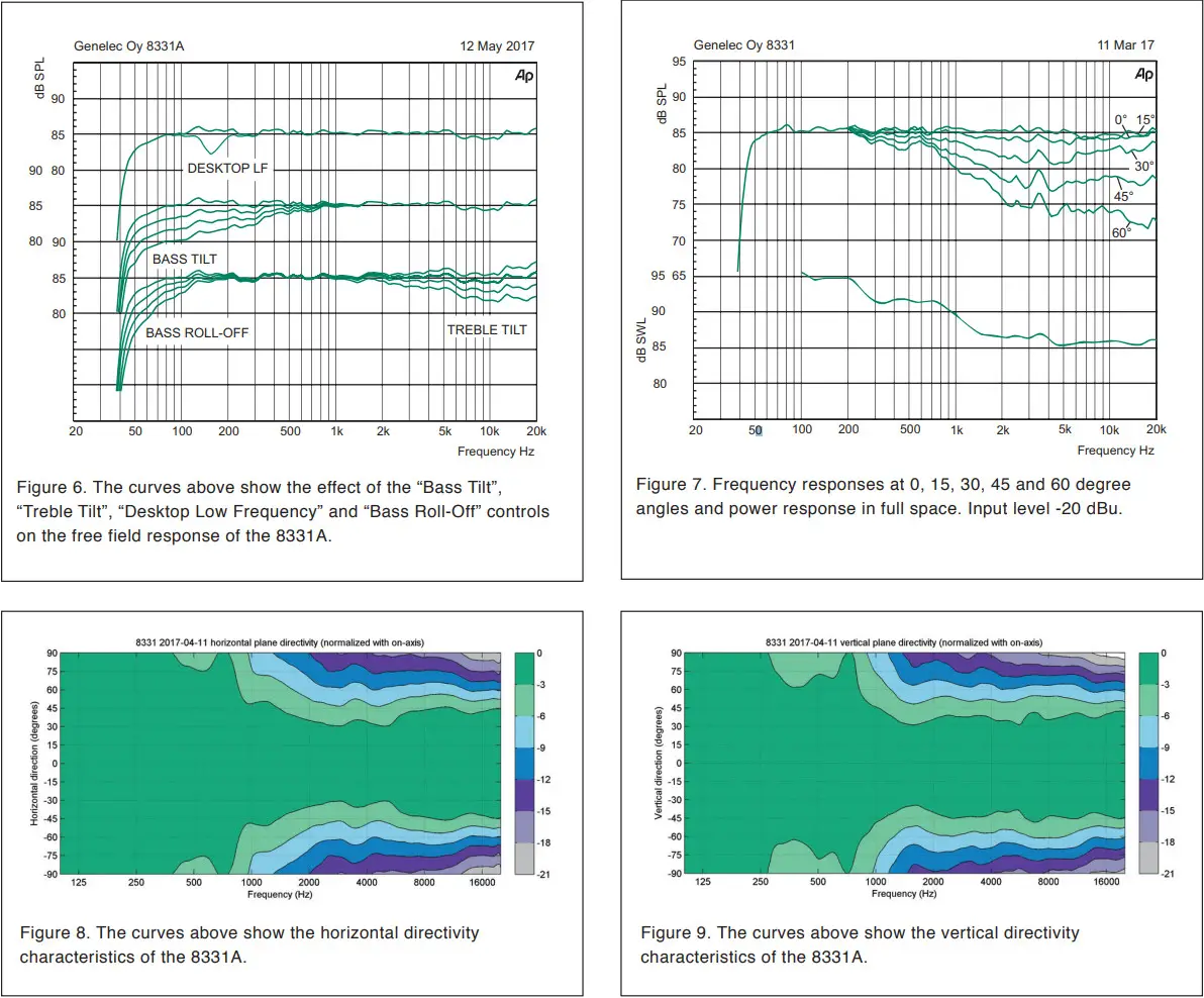 GENELEC 8331A Smart Active Monitor - FCC Rules